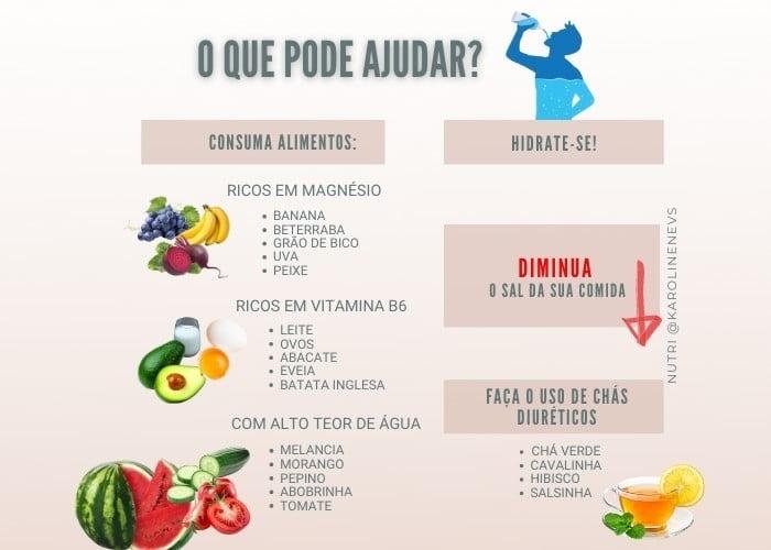 Os 7 Alimentos Que Causam Retenção De Líquido - NUTRICIONISTA LARISSA MAIA